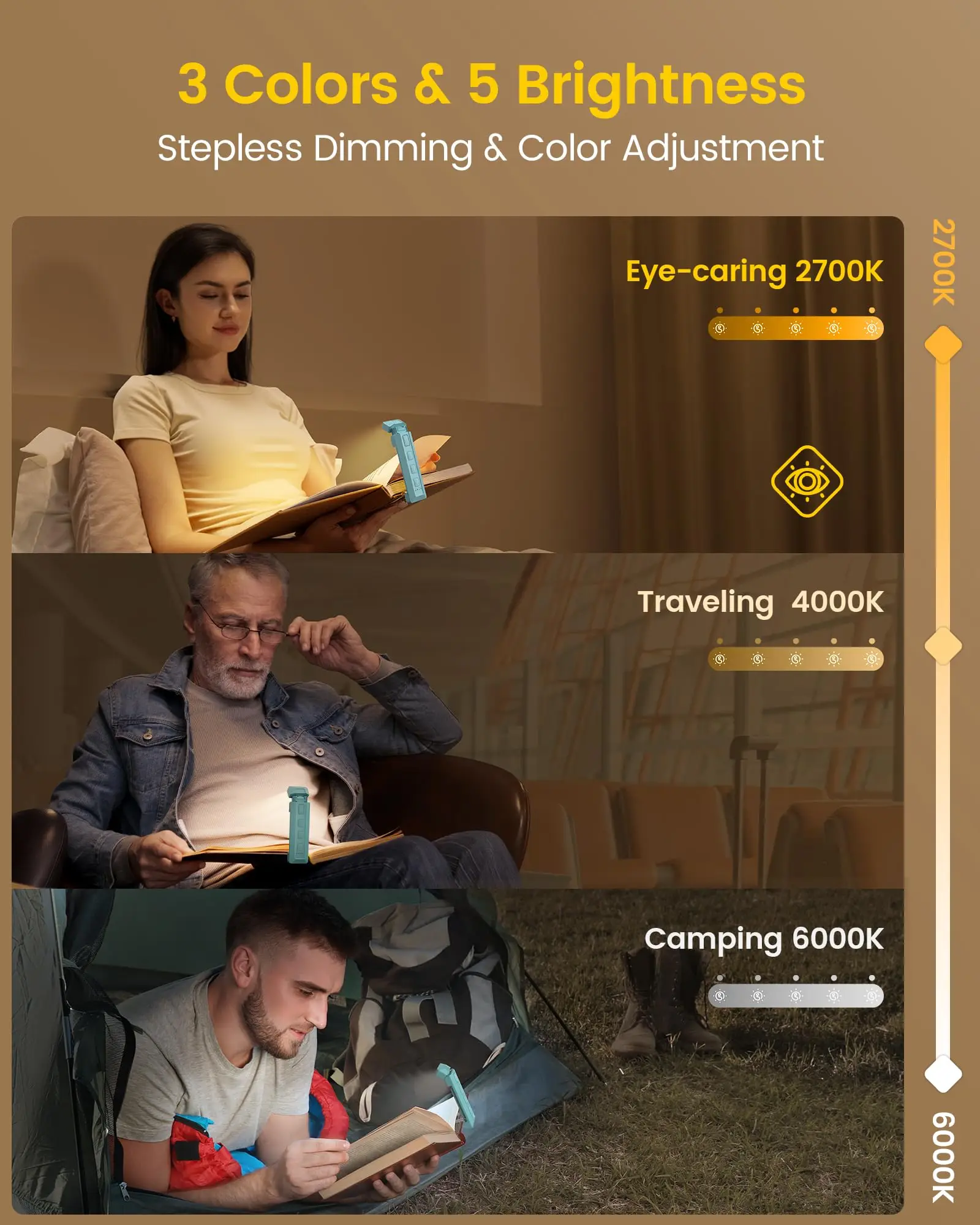 Lampe De Lecture Rechargeable Glocusent - 3 Couleurs, 5 Niveaux De Luminosité, Minuteur Et Aide Au Sommeil - Clip, 14 LED, Marque-page Inclus