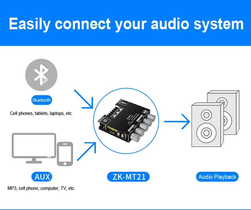 ZK-MT21 Sound Amplifier Module 2x50W+100W 2.1 Channel Subwoofer Bluetooth 5.0 Di