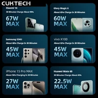 CUKTECH No.15 20000mAh Power Bank 150W Fast Charging Portable Charger External Battery Mobile PowerBank For iPhone16 Laptop - Image 5