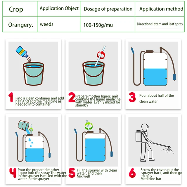 Kerti Műtrágya, Amely Hatékony És Környezetbarát Módon Eltávolítja Az Összes Gyomot - Image 4