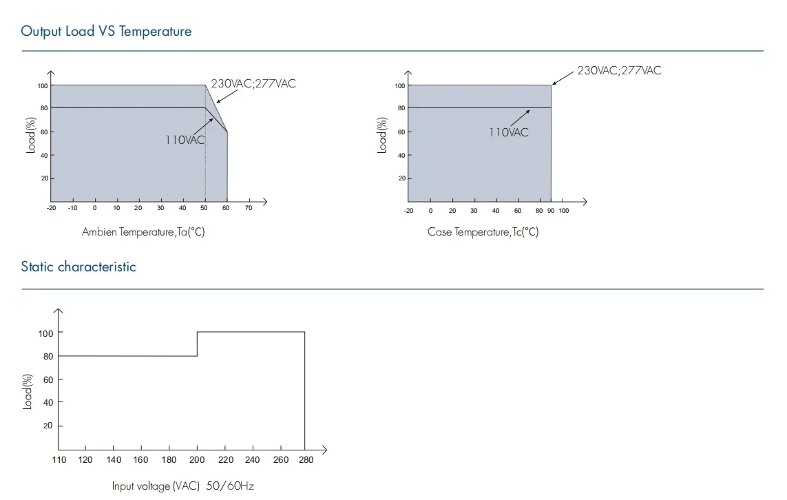 Description Picture 6 of itemNWE 150W DALI Constant Voltage LED Driver LPV-150DA-12/ LPV-150DA-24 12VDC/24VDC for Single Color Led Light Dimmer Power Supply