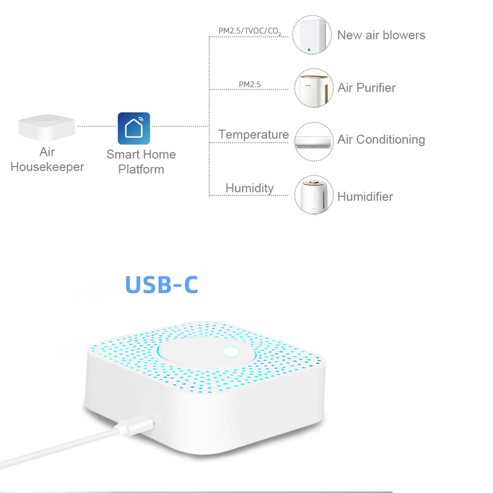Tuya WiFi 6 En 1 Détecteur De Qualité De L'air PM2.5/formaldéhyde/VOC/CO2/ Testeur De Température/humidité Pour Alexa Google Home Commande Vocale