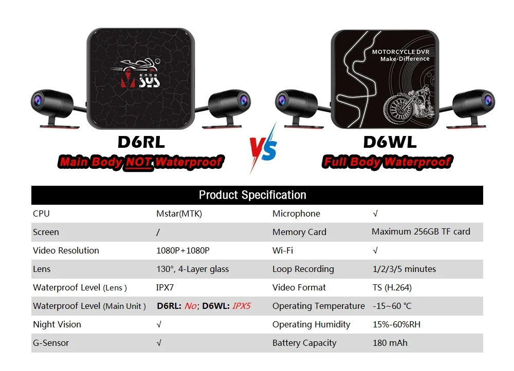 Dual motorcycle dash cam with DVR and two connected cameras mounted on a bike