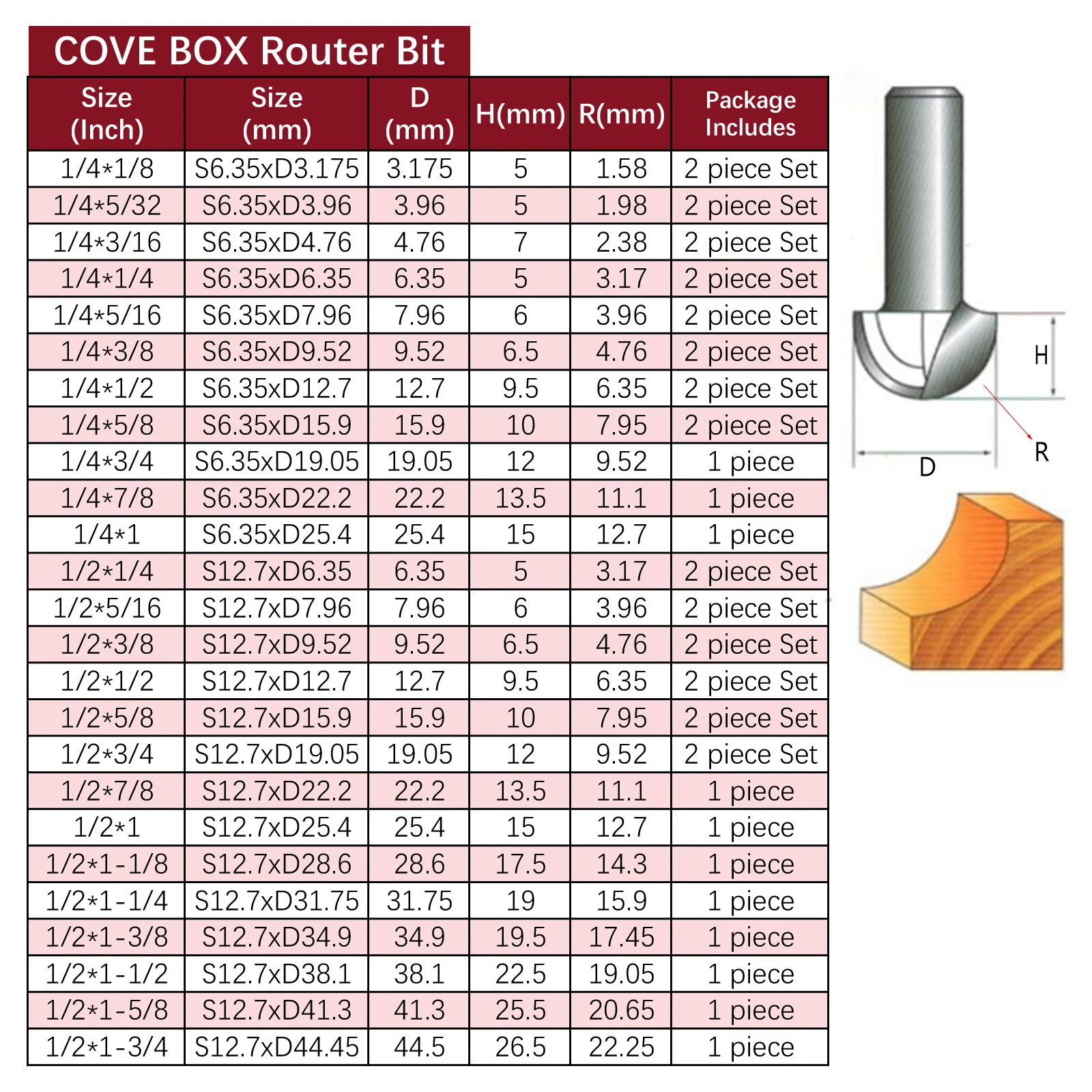 Router Bits Sizes Metric
