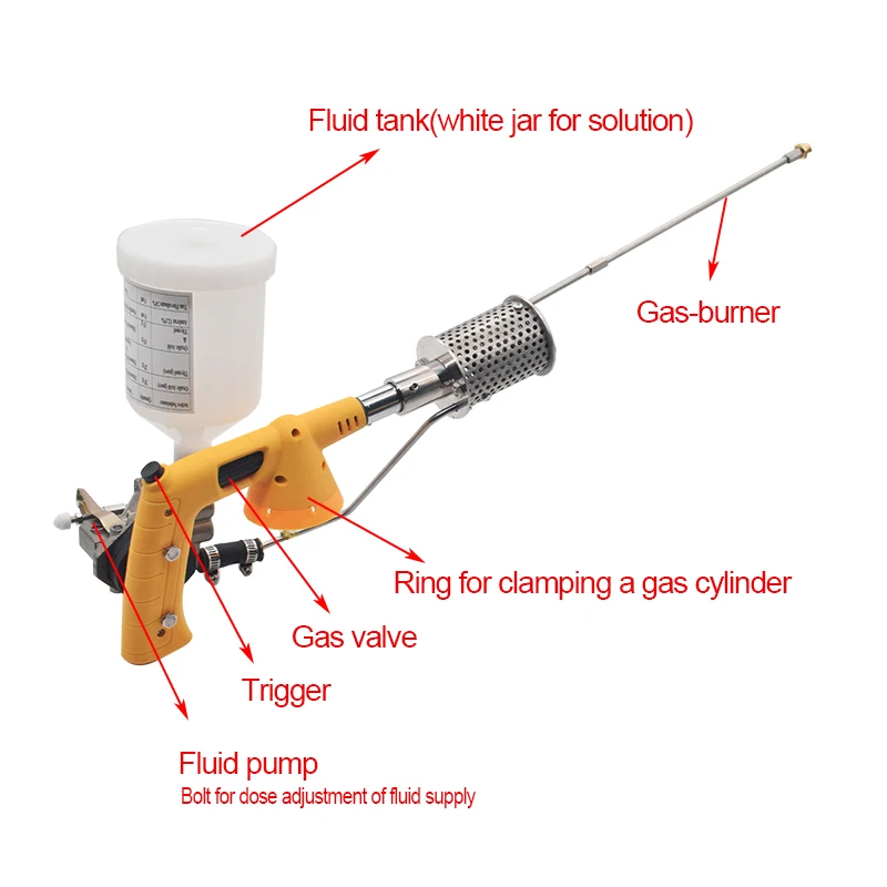 Description Picture 5 of itemOxalic Acid Vaporizer Bee Fogger Varroa Mites Treatment Propane Insect Fogger for Fast and Effective Varroa Mites Control Tool
