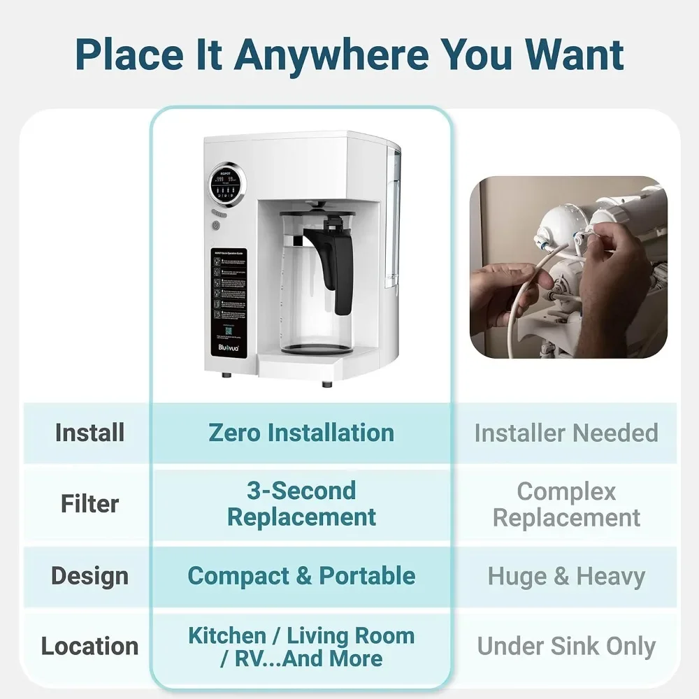 RO100ROPOT Reverse Osmosis System Countertop Water Filter, 4 Stage Purification, Counter RO Filtration, 2:1 Pure to Drain,