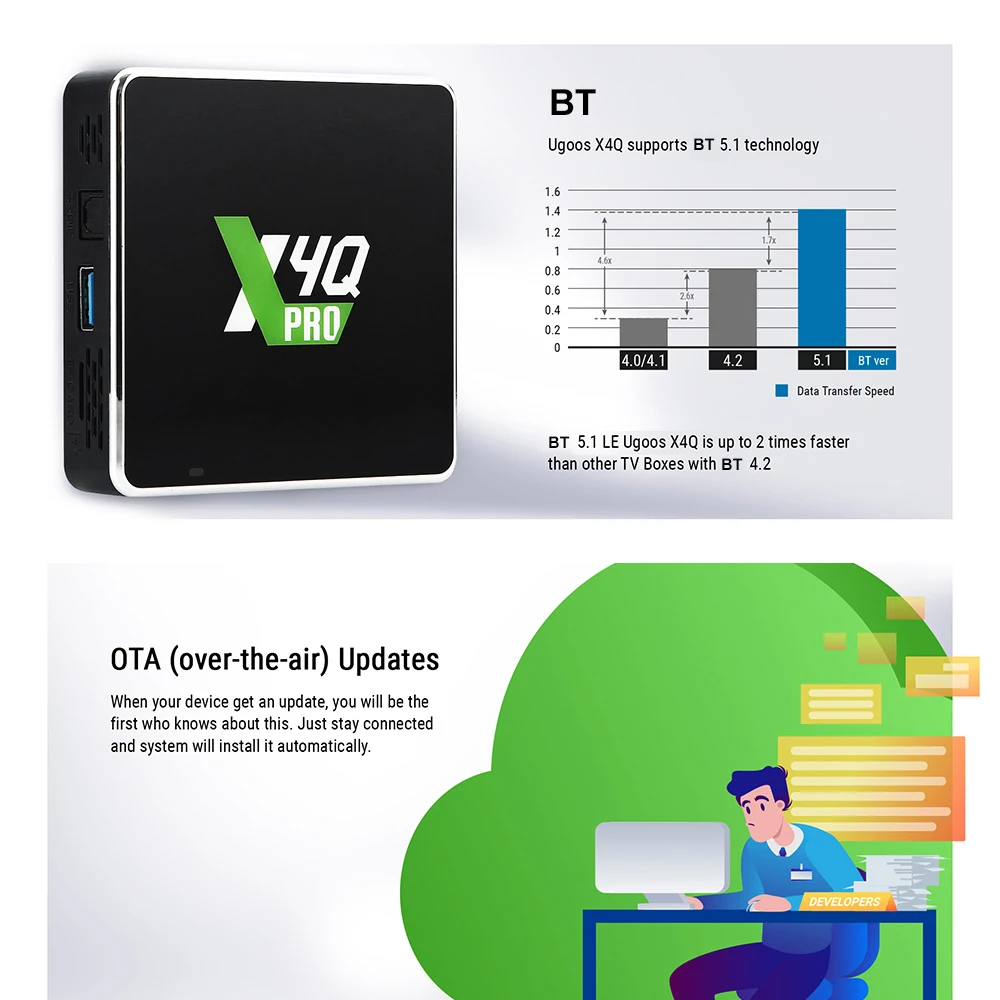 TV Box Android 11 Winevine L1 AV1 CEC HDR 4K Media Player 1000M BT For UGOOS X4Q Cube PRO Plus smart tv box tv box streaming media player