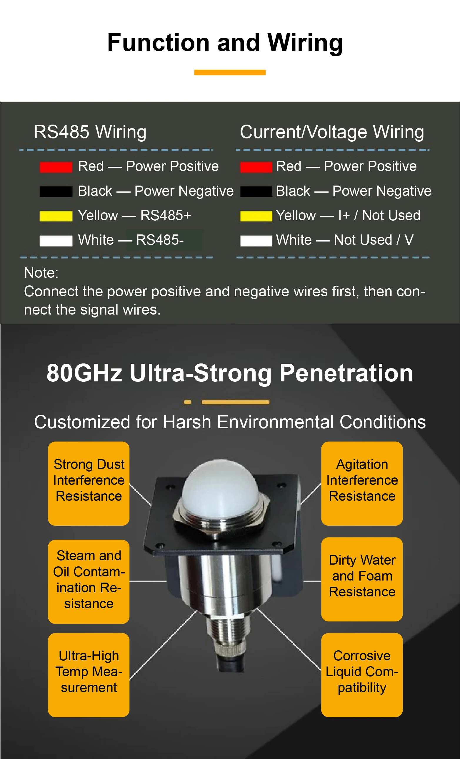 80GHz Aviation Connector Radar Level Sensor Waterproof Stainless Steel 3-12m RS4