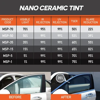 50cm x 3/10m غطاء تظليل نافذة السيارة الخصوصية المضادة للتبدو رقائق الفينيل ملصقات شمسي للنوافذ واقي زجاج ظل أشعة الشمس فيلم نوافذ سمم حماية لاصق فينيل من UV - Image 4