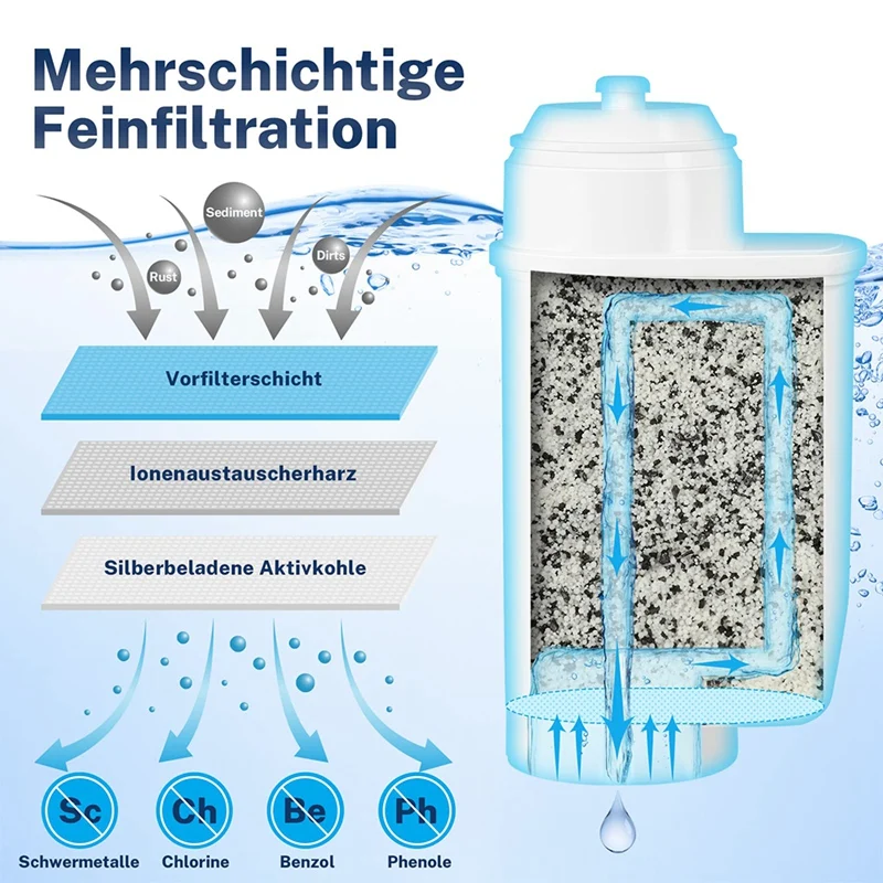 ECCELLENTE 2x Waterfilters Voor Siemens EQ Series | Voor Koffiemachines Intenza Waterfilter Waterfilter 167580116