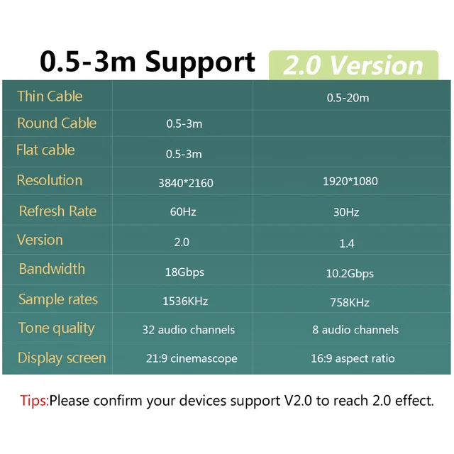 4K UHD 영상과 사운드를 위한 고품질 HDMI 케이블