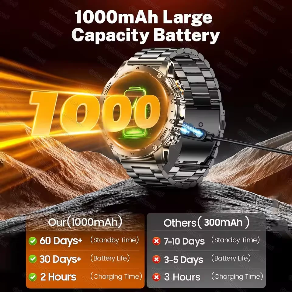 2026 New Men 1000mAh Battery Outdoor Smart Watch, 1.7'' HD Display, Bluetooth Call, IP68 Waterproof, Military Sports Bracelet, Heart Rate, Fitness Tracker, Watch for Android iOS 2