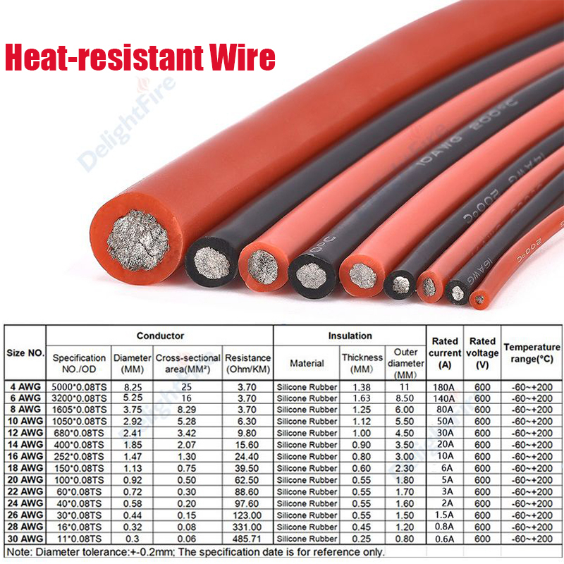 Heat Resistant Silicone Wire 16 14 12 10 8 6 4 Gauge Flexible Silicone Electric Cable for Car Auto Solar Panel Inverter Battery