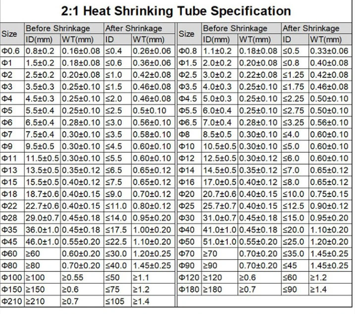 Heat shrink tubing 1 meter 2:1 shrink ratio polyolefin insulated cable sleeve &Phi;0.6mm-14mm