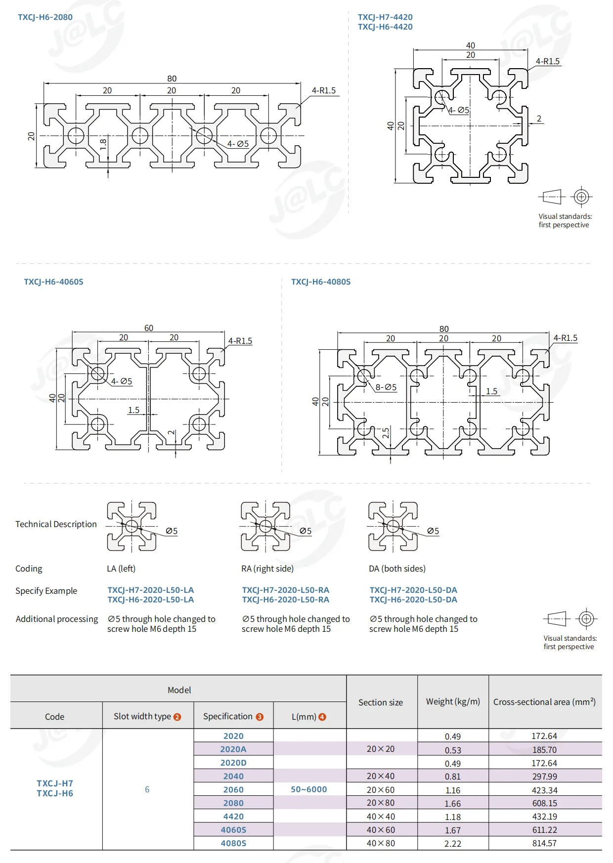 1020 Aluminiumprofil-Extrusion, 6 mm Schlitzbreite, 50 mm–950 mm Länge, lineare Schiene für DIY 3D-Drucker, Werkbank, CNC, individuell erhältlich – Detail 9
