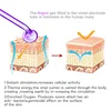 1Pcs High Frequency Facial Argon Ear Shap Electrode Nozzle Attachment Tubes Face Massager Purple Light Face Skin Care Violet 5