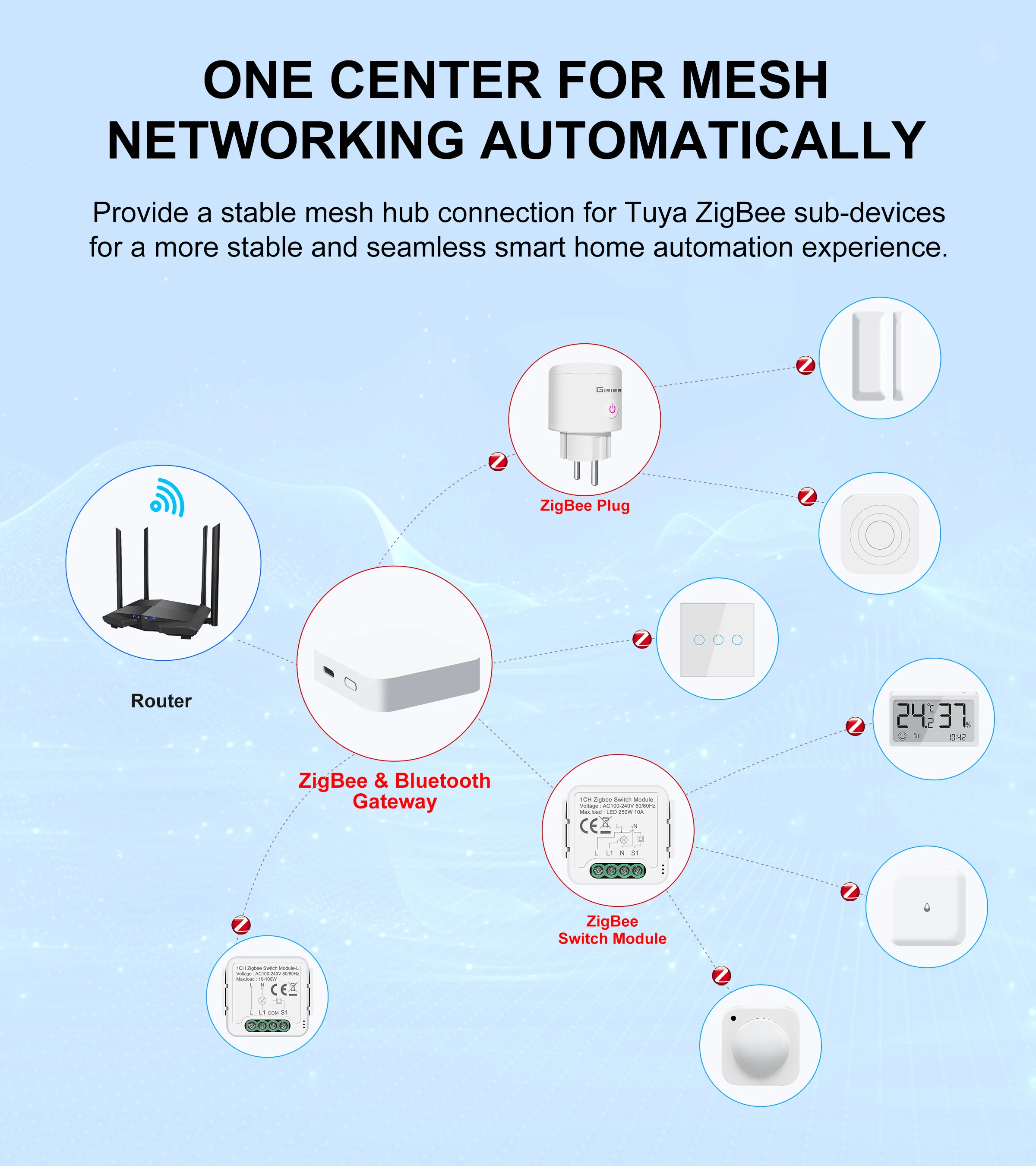 Description Picture 4 of itemGIRIER Tuya ZigBee Gateway Hub Wireless Multi-mode ZigBee and Bluetooth Gateway Bridge for Smart Home Automation Supports Alexa