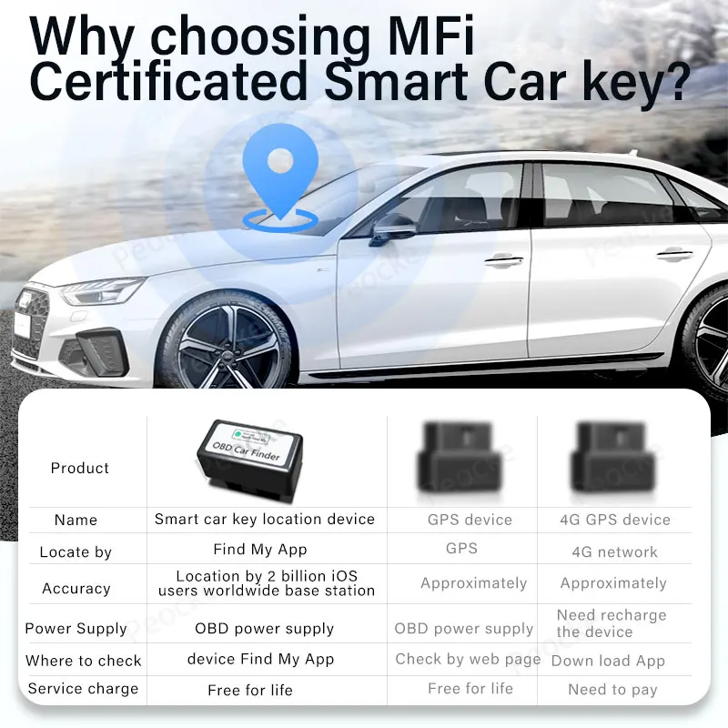 Gps tracker Mini GPS Tracker For Car OBD2 Locator For Apple Find My ITag OBD GPS Monitor Tracker Vehicle Anti-lost Free App