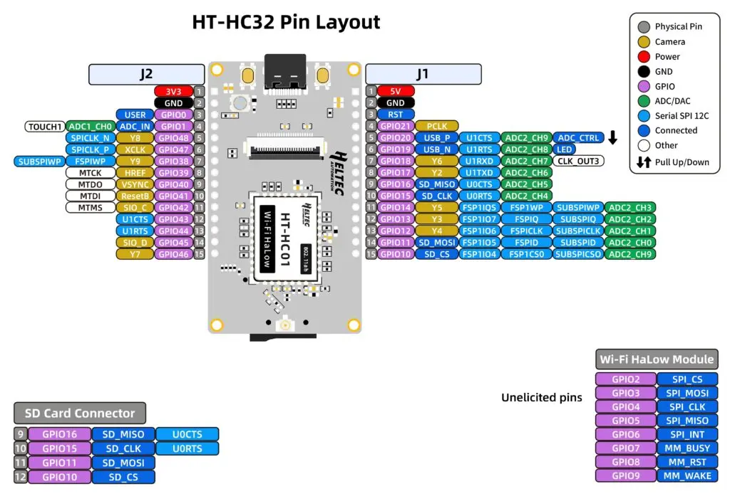 Heltec ESP32 Wi-Fi HaLow Camera HT-HC33 Set Dual Band 24GHz Sub 1GHz MESH Wi-Fi