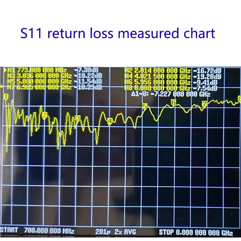 UWB dedicated logarithmic periodic antenna direction finding antenna spectrum analyzer signal analysis positioning EMC