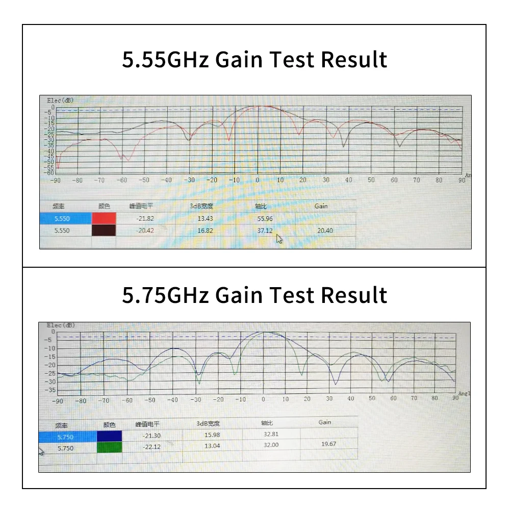 Рисунок 5 - 5,8 ГГц RHCP 20dB антенна Дрон