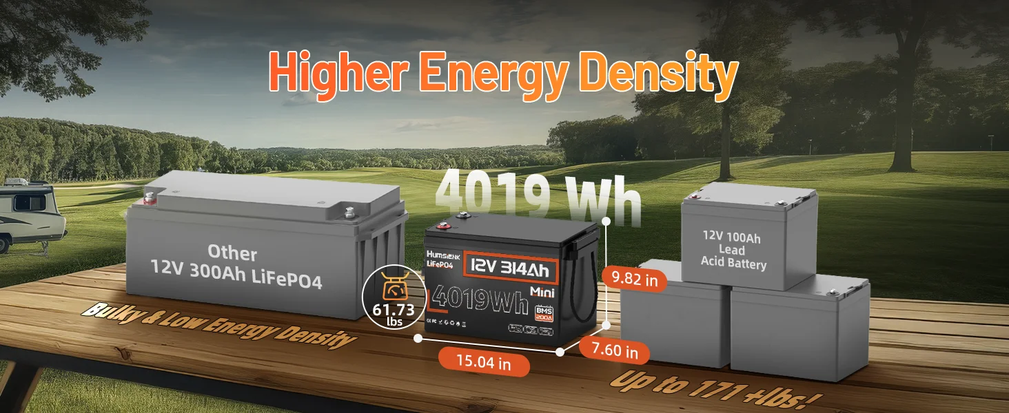 HumsiENK 12V 314Ah LiFePO4 Lithium-Batterie 200A BMS 15000 Zyklen für Off-Grid/RV/Camping/Marine/Energiespeicherung/2 Jahre Garantie/UL 1973 – Detail 2