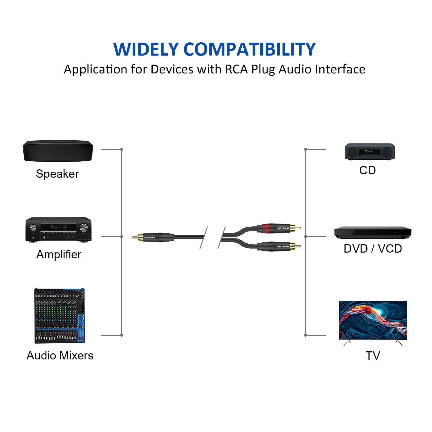 RCA RCA   ̺ Y , ׷  ̺, 4  , 1  ()  2  (), 0.2m, 0.5m, 1 m, 2 m, 3m