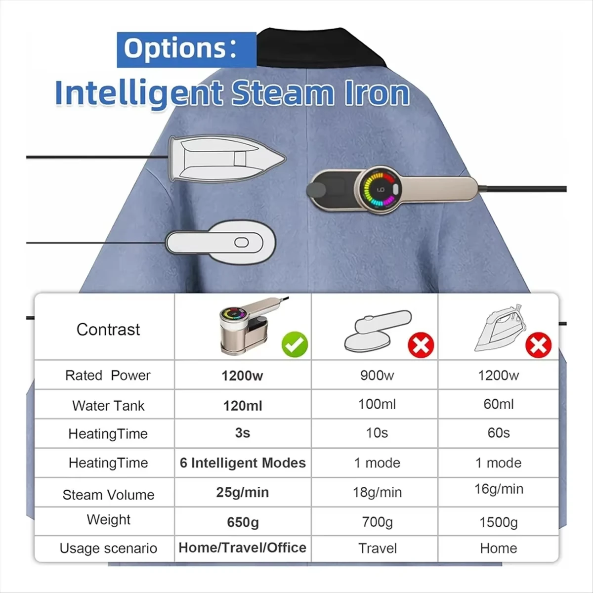 1200W Garment Steamer Handheld Steam Iron Travel Garment Steamer 6 Modes Digital Display Portable Mini Ironing Machine