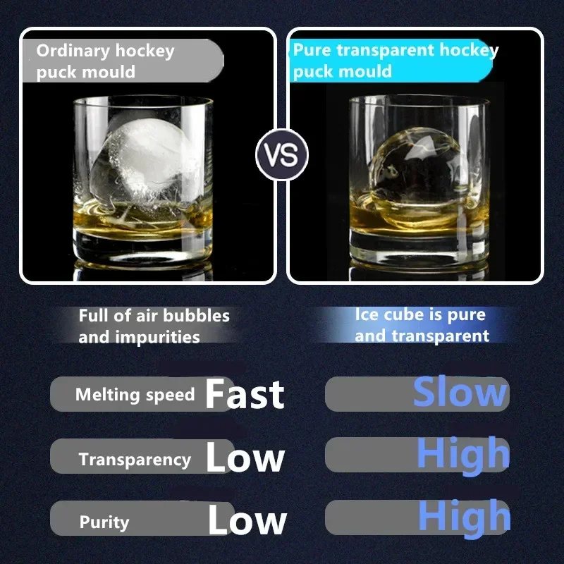 Eco-Friendly Ice Maker Crystal Clear Ice Ball Press Spherical Whiskey Tray Mould Bubble-Free Cube Maker Box Mold