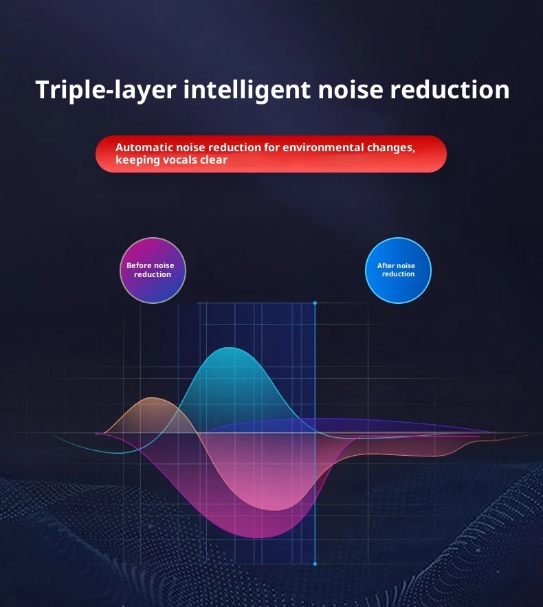 3-In-1 Neckband Hearing Aid With App Bluetooth Rechargeable Anti-Loss Headphone