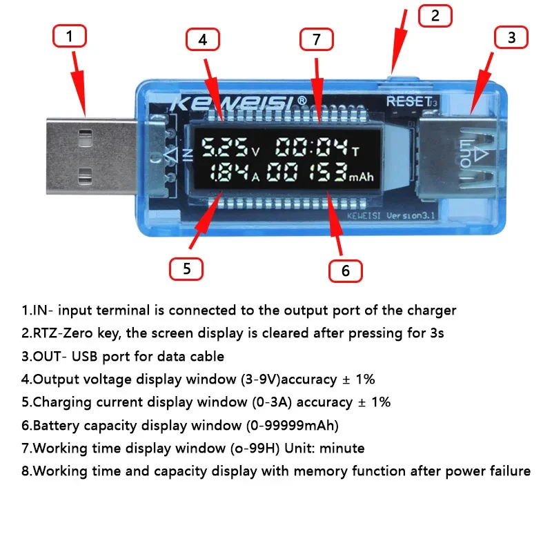 USB Tester & Charger Capacity Meter - Current & Voltage Analyzer