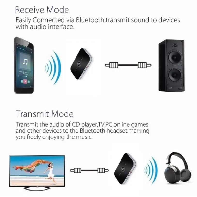 รูปสินค้า เครื่องรับเสียงบลูทูธ AUX 3.5มม. 300mAh สำหรับทีวี รถ หูฟัง
