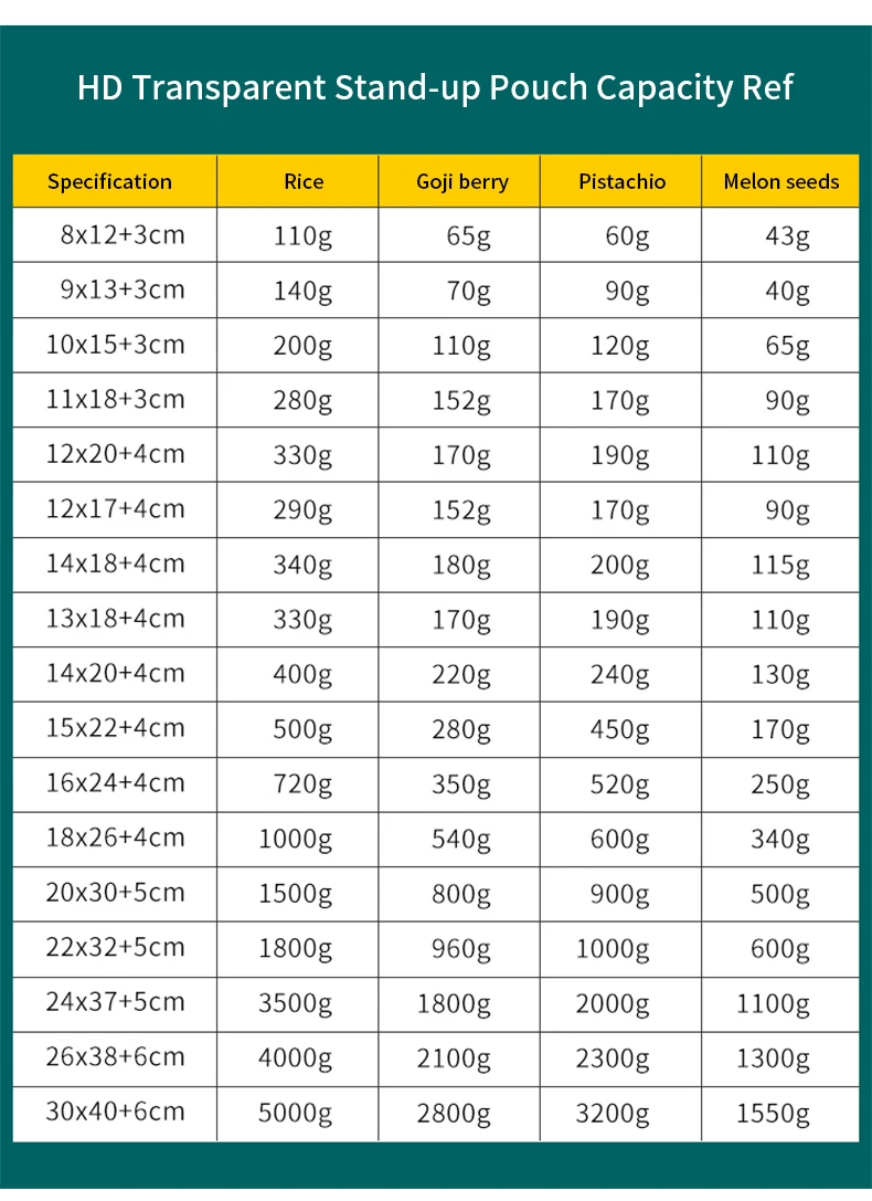 100 Stück transparente, aufrecht stehende Reißverschlussbeutel – Premium-Mylar-Lebensmittel-Aufbewahrungsbeutel für Snacks, wiederverwendbare Plastik-Ziplock-Beutel – Detail 6