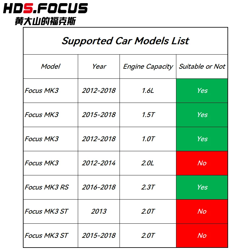 For Ford Focus MK3 Handbrake Grips Genuine Carbon Fiber Car Hand Brake Protection Decoration Cover Accessories hand brake cover,car interior accessories