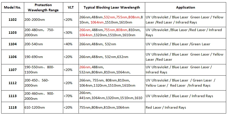 OD6 + IPL Schönheit Laser Gläser Behandlung Arbeit Labor Industrie Schutzbrille Haar Entfernung Augenschutz Sicherheit Lazer Gläser – Detail 2