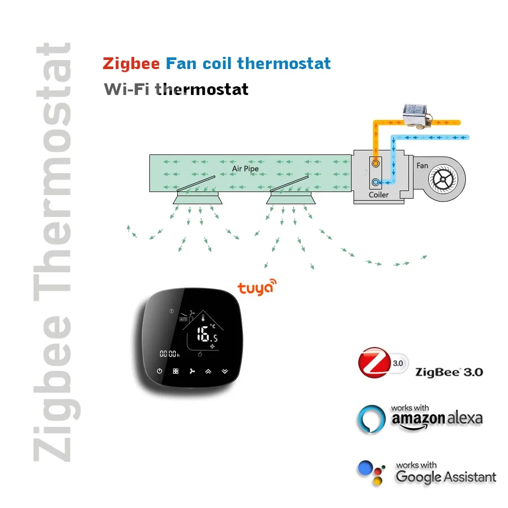 

Zigbee 2p 4p fan coil thermostat Tuya Smart Life Wifi thermostat control for Central air conditioning with 3 speed output