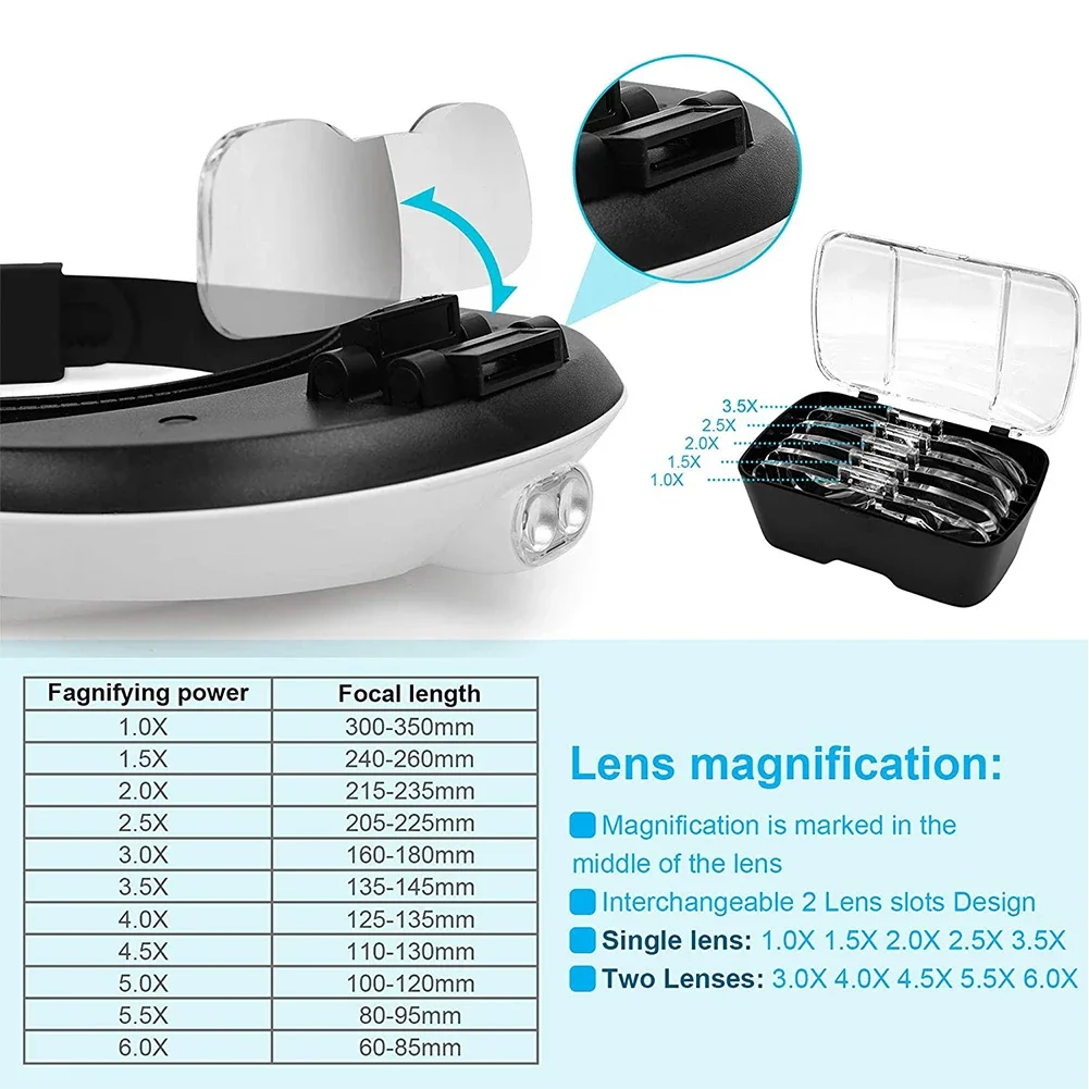 TKDMR Headband Headband Magnifying Glass With Multi Function Illumination,  2LEDs, 5 Interchangeable Lenses For Reading And Repair 230719 From Yao07,  $17.51