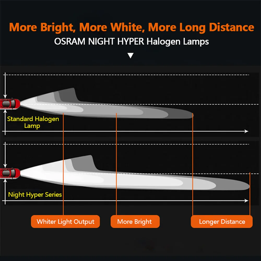 OSRAM H4 12V 60/55W NIGHT HYPER 9003 HB2 64193NH Car Upgrade Halogen Headlight +130% More Bright Original Quality Lamps P43t 5