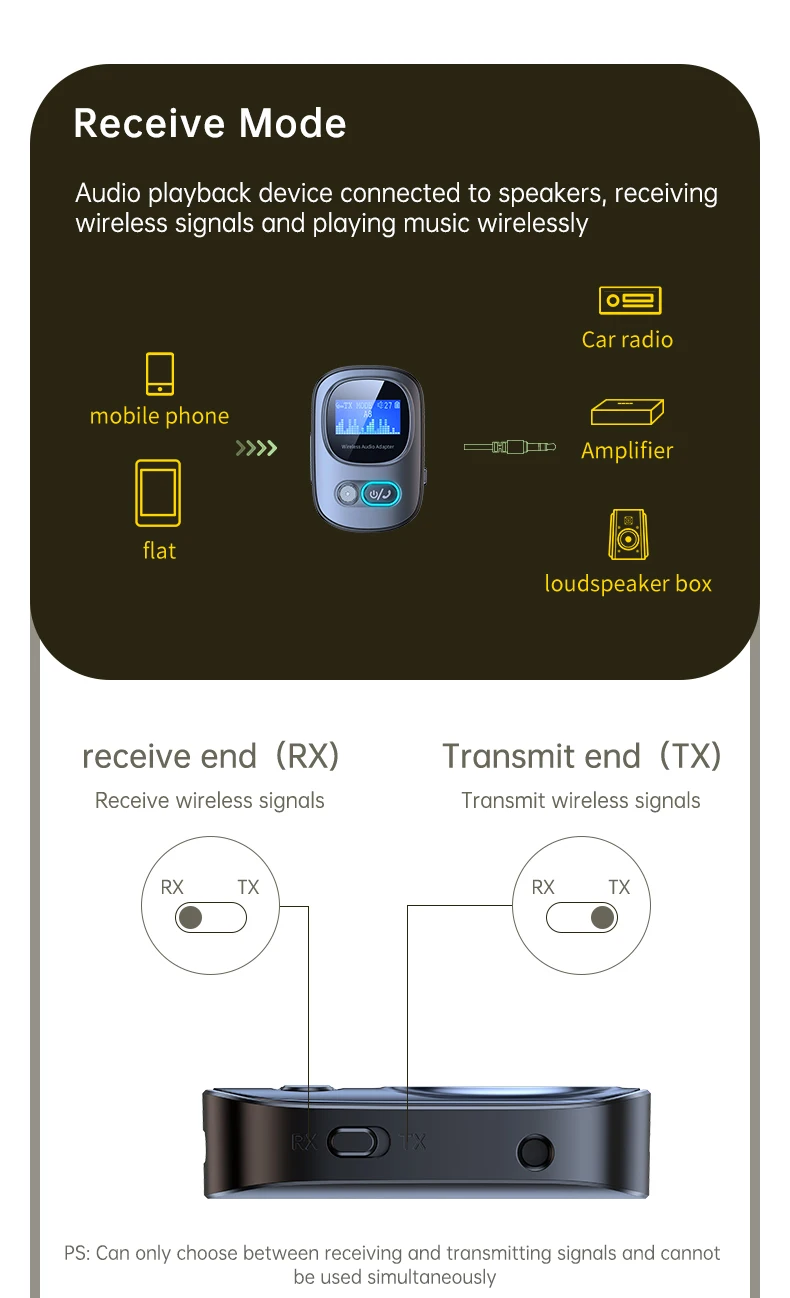 Bluetooth 5.3 Receiver for Car with led Display Aux Bluetooth Car Adapter Wirele