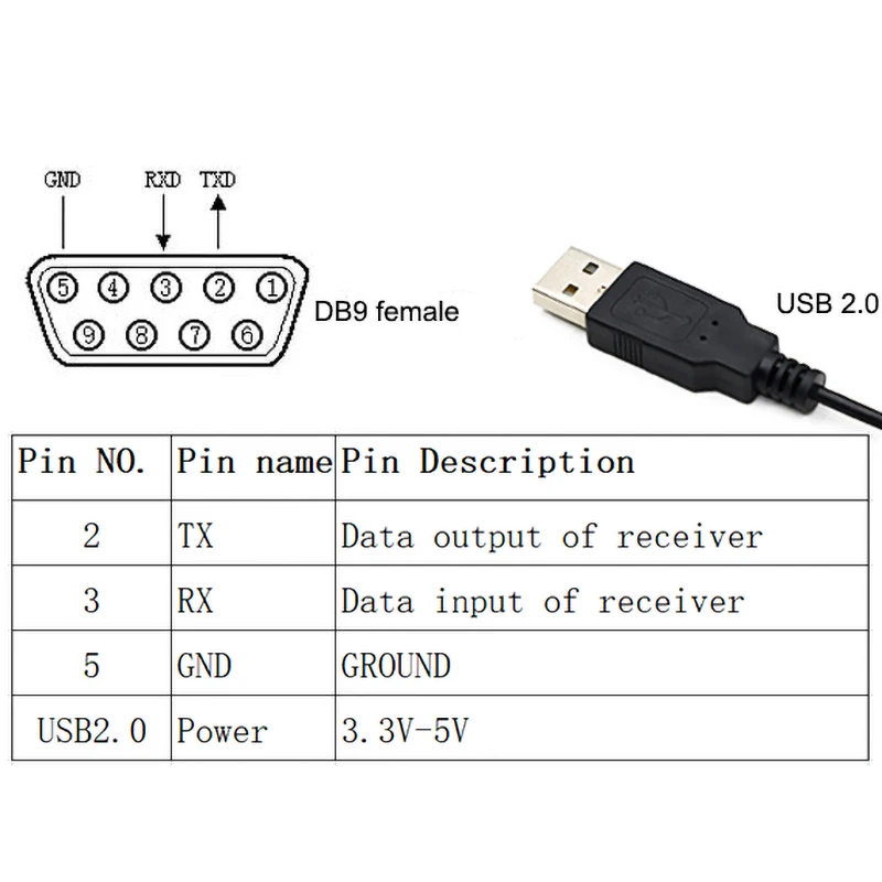 Serial RS232 GPS Receiver DB9 with USB power NMEA 0183 GPS Antenna Receiver Marine VHF Yaesu FT-991A GPS Parts,9600 bps,1-10Hz