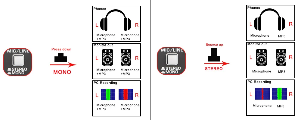 FREEBOSS Gitarren-Audio-Interface, 24 Bit, 48 kHz, 2 Mikrofoneingänge, externe Soundkarte mit DIR-Stereo-Mono für Computeraufnahmen, UC66 – Detail 8
