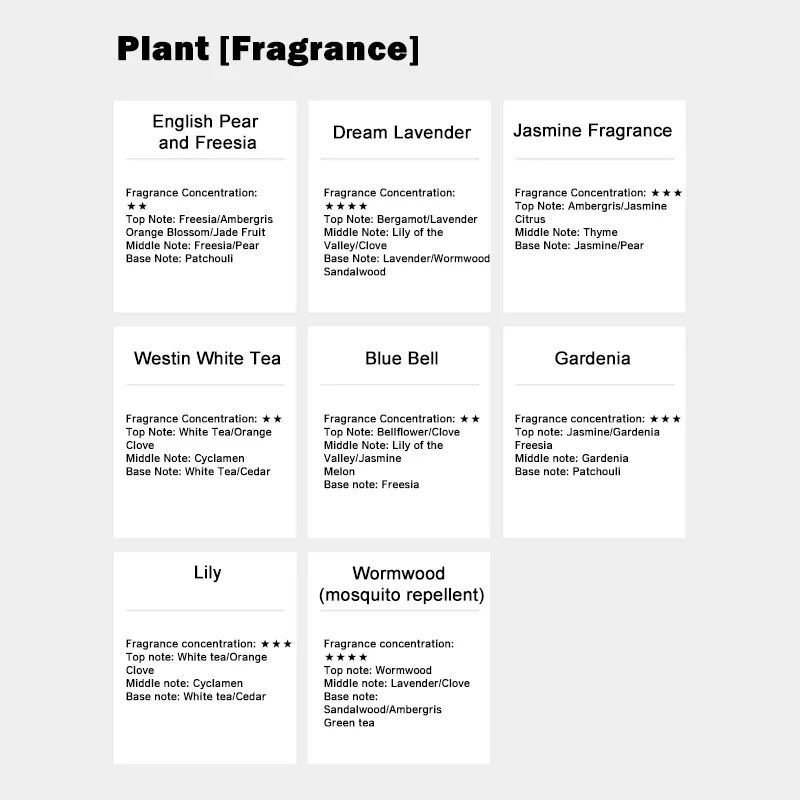 500ml Lavender Gardenia Jasmine Essential Oil Large Capacity Liquid Bedroom Fragrance Humidifier Scent Candle