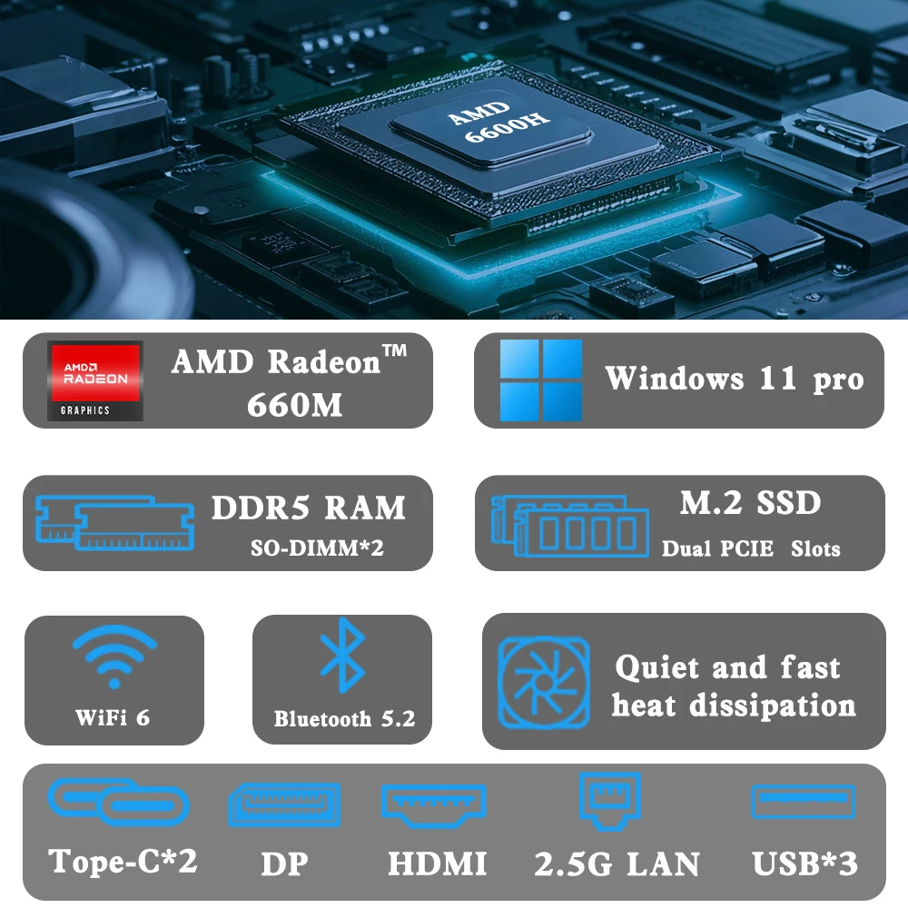 SZBOX Z66/Z69/X88 Mini PC 6600H/6900HX/8845HS DDR5 SSD PCIe3.0/4.0 Win11 Pro Wifi 6 BT5.2 Type-C Desktop Office Computer 2