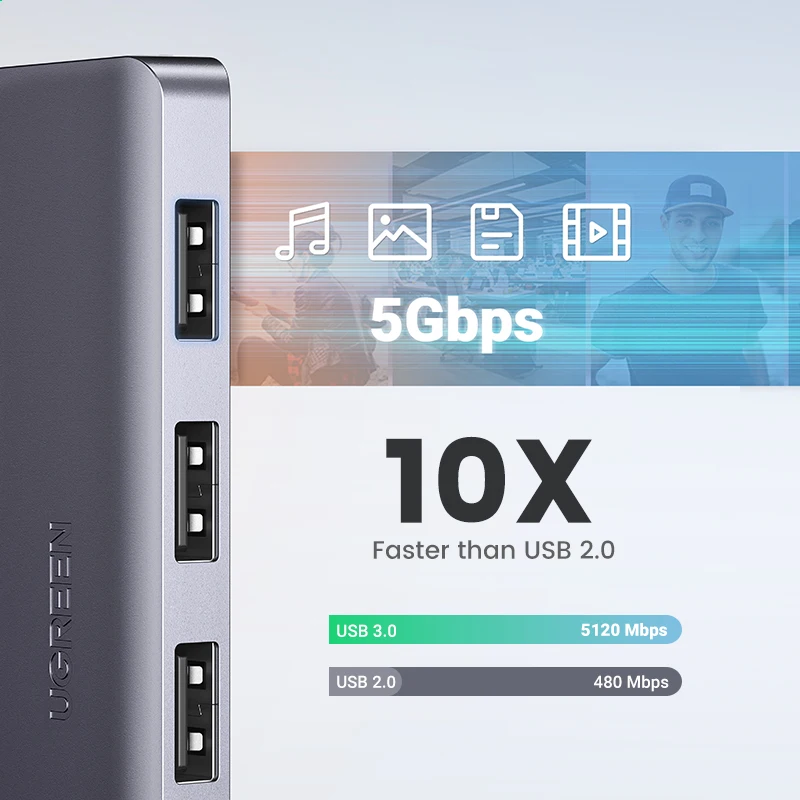 UGREEN 4-Port USB-C to USB 3.0 Hub Splitter Adapter