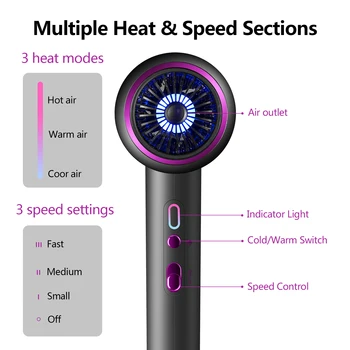 Professional Hair Dryer with Diffuser, 1875W Blow Dryer Ionic Hair Dryer for Women with Constant Temperature 2 Heat & 3 Speed Se 2