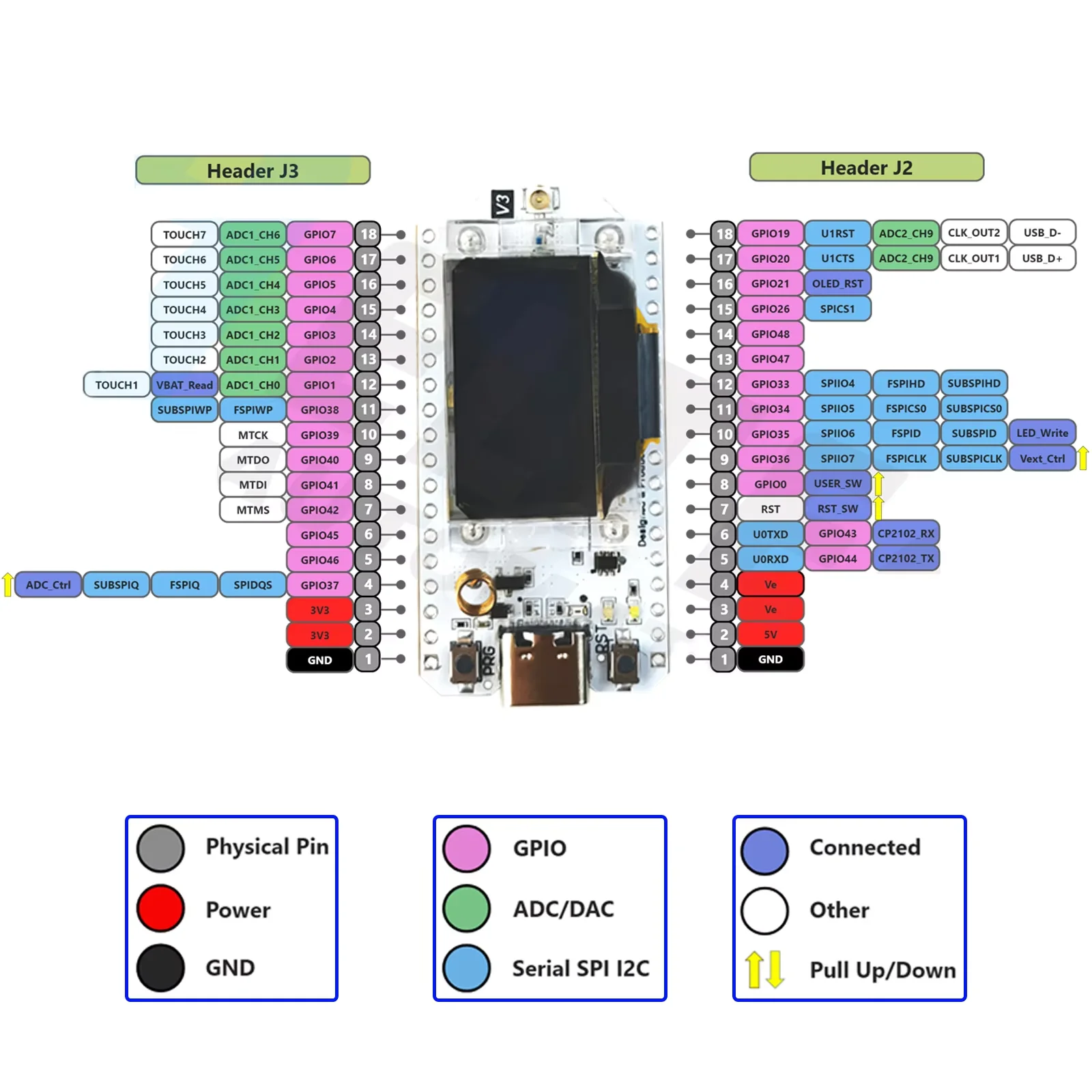 Heltec WiFi LoRa 32 V3 ESP32-S3 SX1262 개발 보드(OLED 포함) - Meshtastic IoT 노드 베어 보드 전용 DIY 메이커용