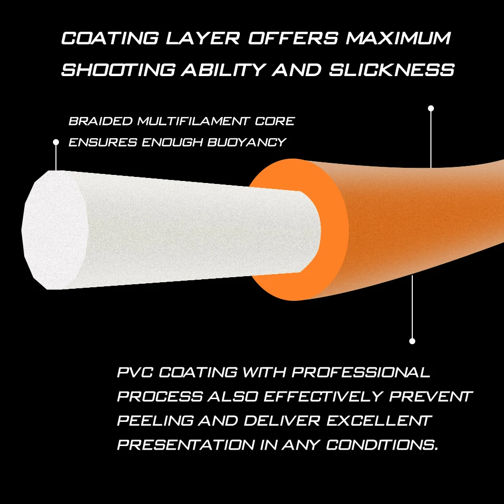 Рисунок 4 - Goture MASTER леска для ловли нахлыстом