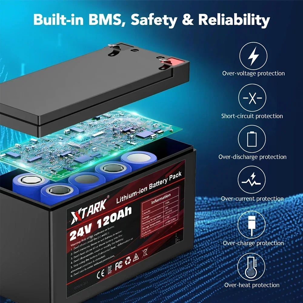 

24v Lithium Batteries 18650 Rechargeable 24V 50Ah 100Ah Battery,For CCTV Camera, Stroller, Sprayers Electric Vehicle + Charger