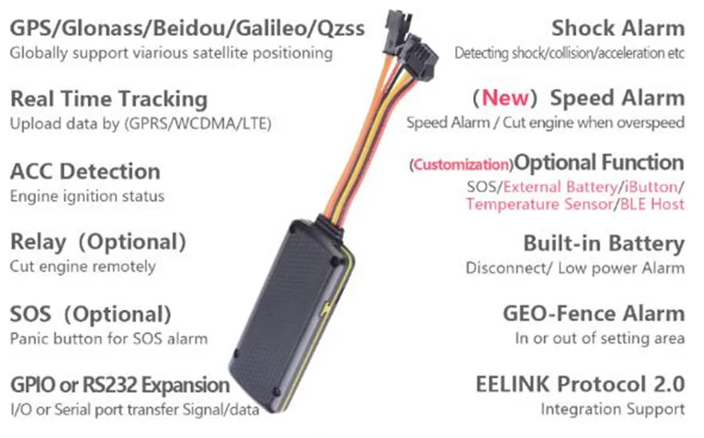 GSM-3G TK419 2G/3C/4G Network GSM/WCDMA GPS Tracker