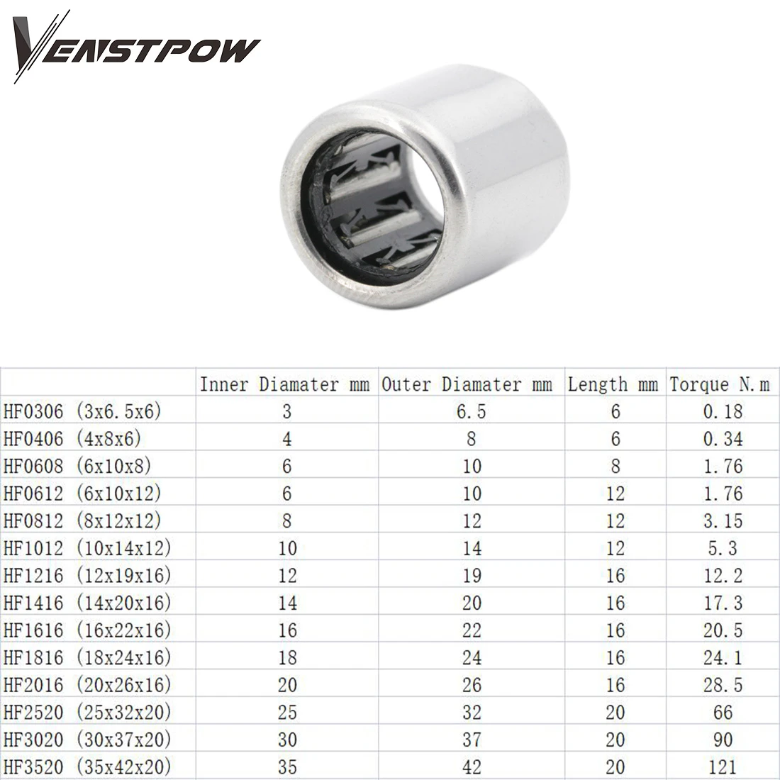 ベビーカーベアリング,1ピース,Hf0306 hf0406 hf0608 hf0612 6x10x12mm hf0812 hf1012 ...